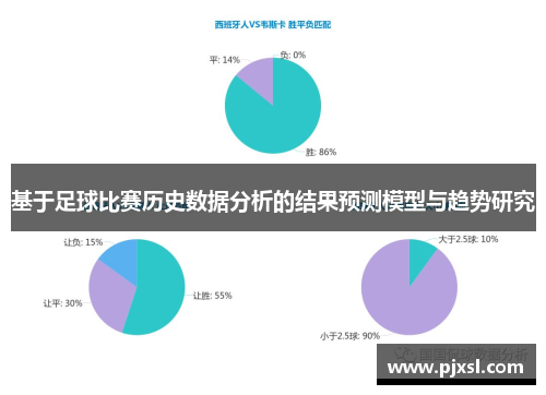 基于足球比赛历史数据分析的结果预测模型与趋势研究